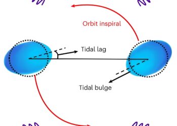 Gravitational waves reveal new properties of neutron stars