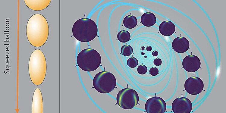 Harnessing Quantum Compression to Improve Measurement Accuracy in Multi-Factor Systems