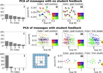 Language-like communication improves learning in artificial networks, study finds