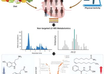 Lifestyle intervention from childhood to adolescence affects metabolism even years later, study finds