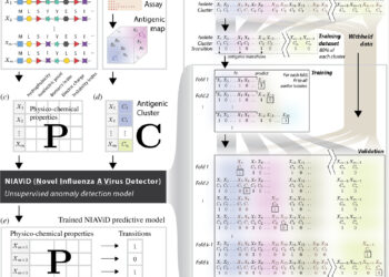 Machine learning could lead to better flu vaccines