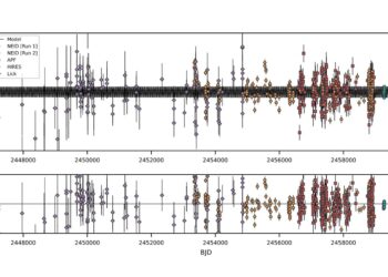 NEID Earth Twin Survey Discovers First Alien World