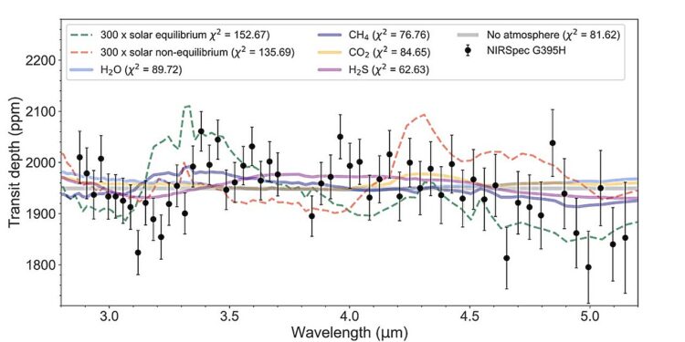 Neighboring super-Earth has sulfur-rich atmosphere, Webb’s observations suggest