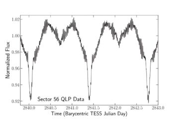 New Tidal Tilt Pulsator Discovered by Astronomers
