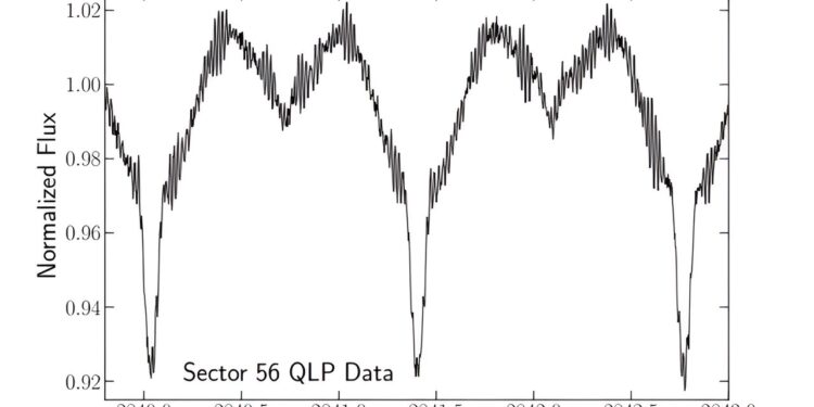 New Tidal Tilt Pulsator Discovered by Astronomers