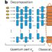 New classical algorithm improves understanding of the future of quantum computing