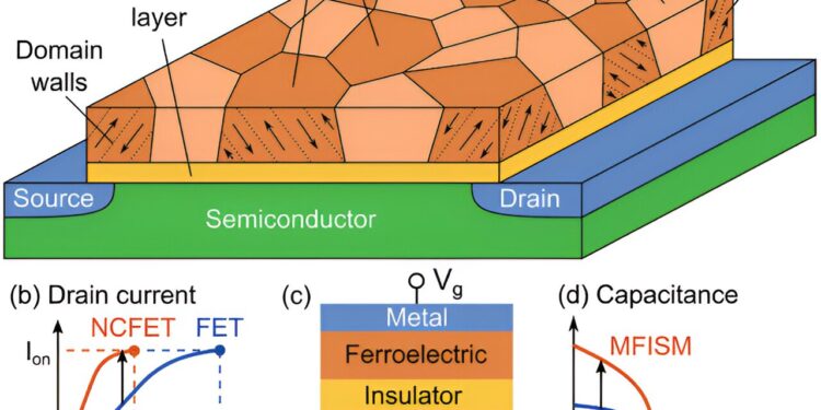 New computer simulations help scientists advance energy-efficient microelectronics