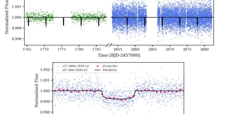 New dense exoplanet discovered under Saturn