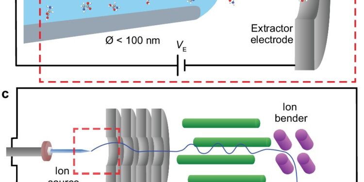 New mass spectrometry technology could transform analysis of tiny samples