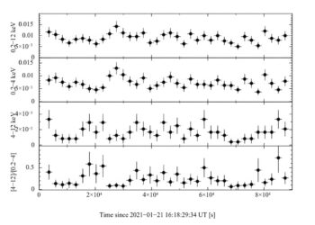 New observations shed more light on the nature of a millisecond binary pulsar