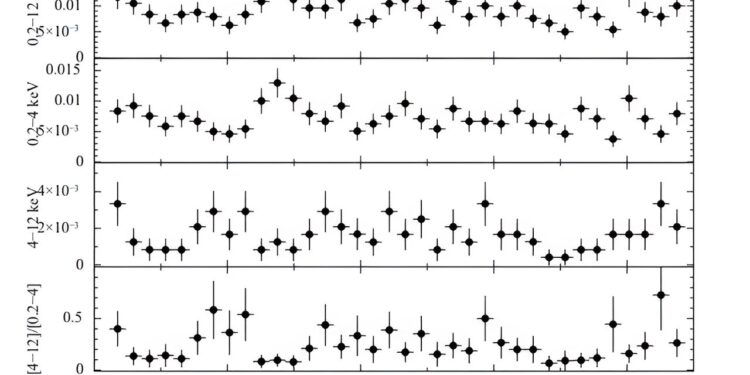 New observations shed more light on the nature of a millisecond binary pulsar