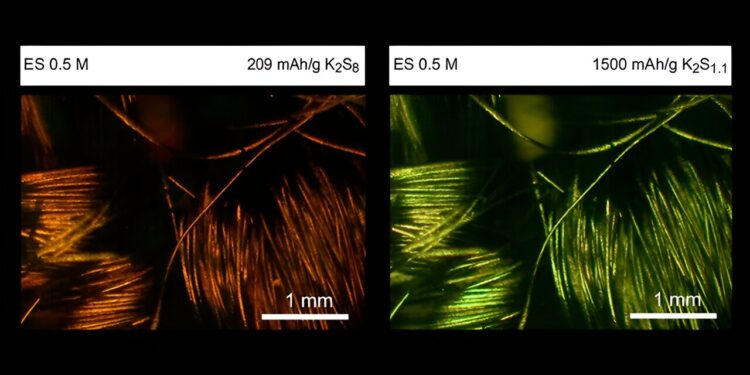 Newly developed electrolyte could improve renewable energy storage