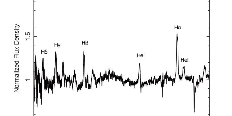 Observations explore nature of millisecond transitional pulsar PSR J1023+0038