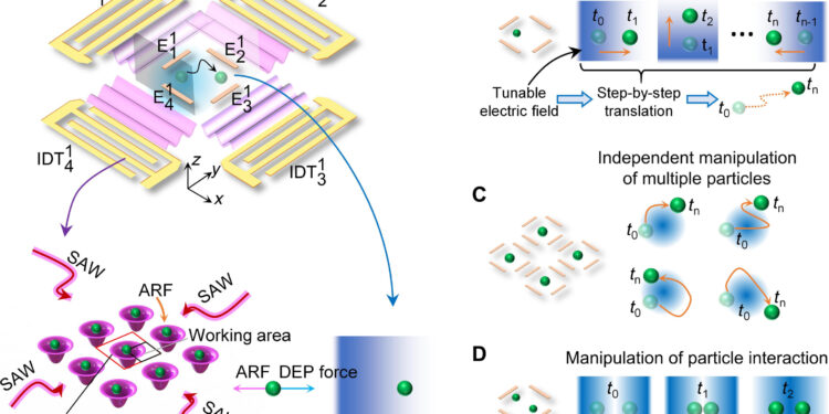 One-of-a-kind tool lets scientists manipulate cells without touching them