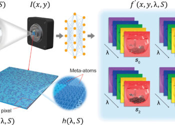 Optical invention improves camera capabilities