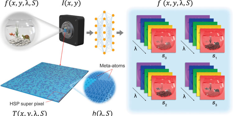 Optical invention improves camera capabilities