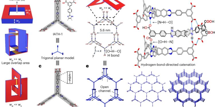 Organic supramolecular crystals with high hydrogen storage performance could improve the efficiency of fuel cell vehicles