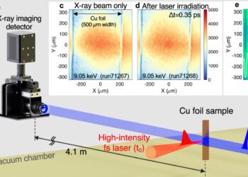 Physicists develop ultrafast laser method to study high-density plasmas