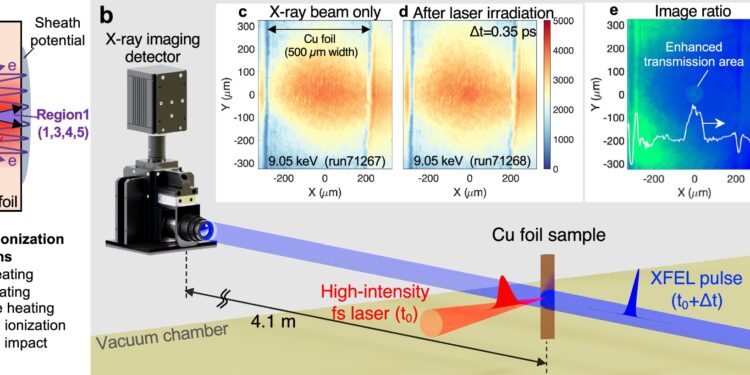 Physicists develop ultrafast laser method to study high-density plasmas