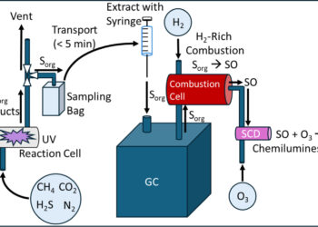 Potential indicators of life on other planets can be created in the laboratory