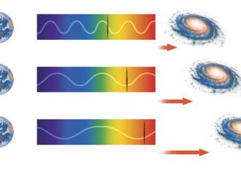 Quantized redshift and challenges to the Big Bang hypothesis