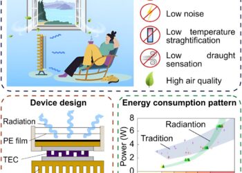 Radiant cooling device uses much less energy than traditional air conditioning