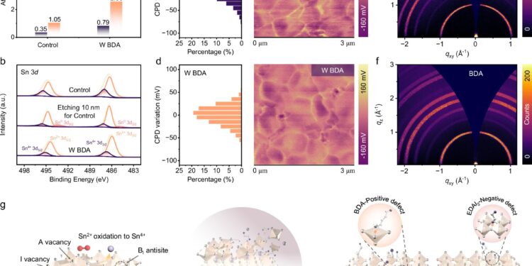 Researchers Create All-Perovskite Tandem Solar Cell With Record Efficiency