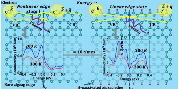 Researchers Reveal Reality of Lossless Energy Transport in Topological Insulators