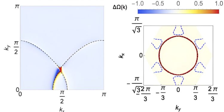 Researchers develop new class of quantum-critical metal that could advance electronic devices