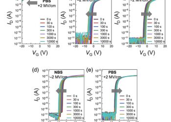 Researchers develop new p-type semiconductor materials for next-generation displays