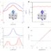 Researchers observe antiferromagnetic diode effect in uniformly layered MnBi₂Te₄