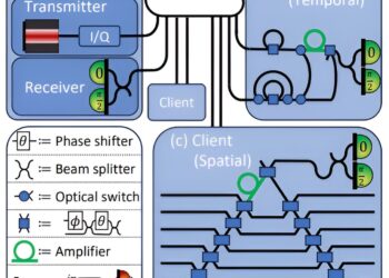 Security protocol leverages quantum mechanics to protect data from attackers during cloud-based computations