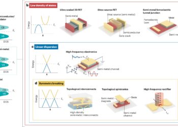 Semimetals offer new possibilities for electronic devices