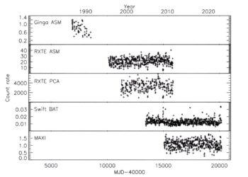 Study examines unusual behavior of X-ray binary telescope