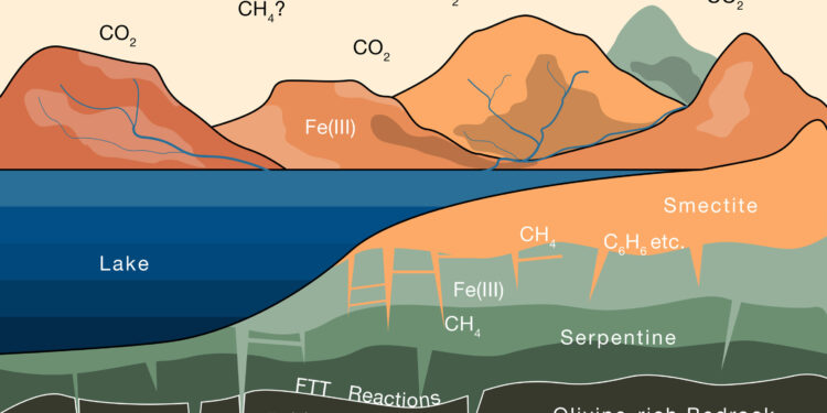 Study shows thick atmosphere of early Mars may be trapped in planet’s clay surface