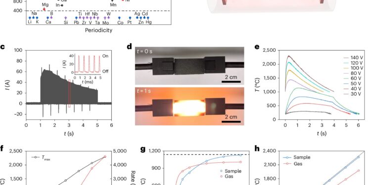 Sustainable method of recycling metals reduces costs and greenhouse gas emissions