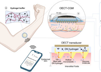 Team develops next-generation wearable continuous glucose monitoring system for diabetes management