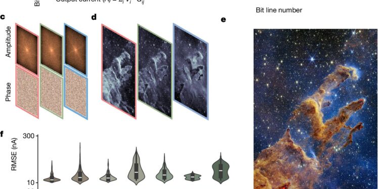 The neuromorphic platform represents a significant leap forward in computing efficiency