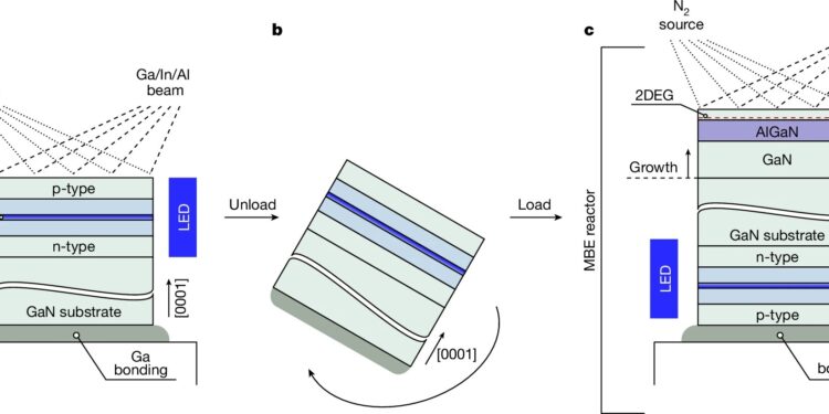 This semiconductor has two faces and many simultaneous functions