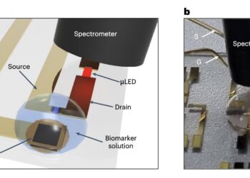 Ultrathin organic-inorganic device shows promise for wireless biomarker monitoring