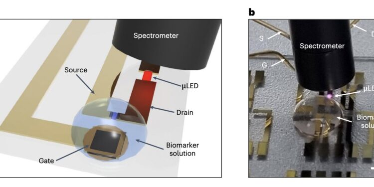 Ultrathin organic-inorganic device shows promise for wireless biomarker monitoring
