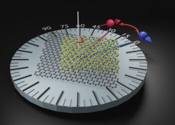 Unprecedented spin properties revealed in new artificial materials