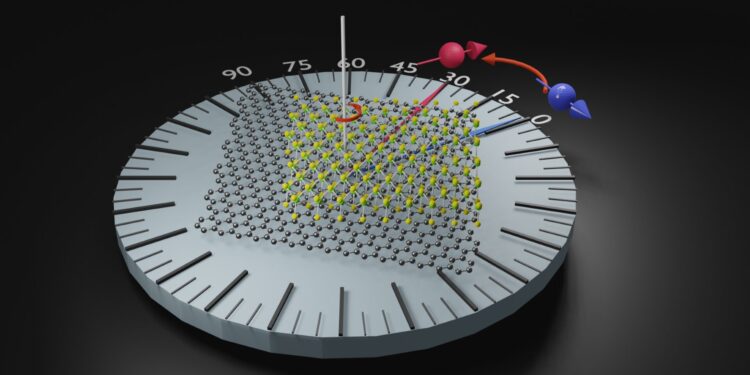 Unprecedented spin properties revealed in new artificial materials