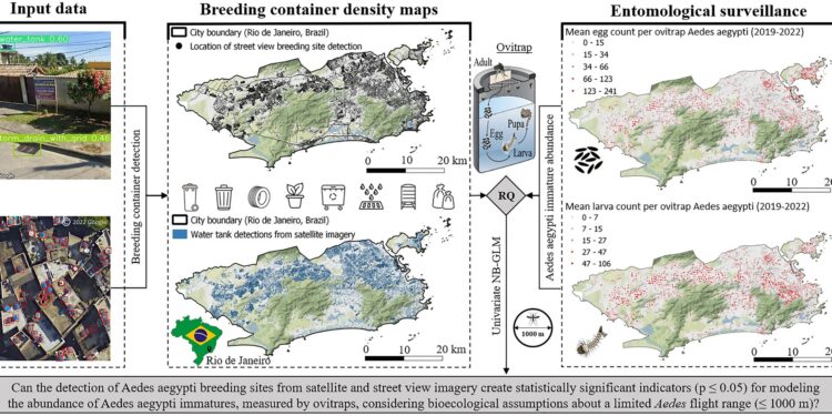 Using AI to Better Target Mosquitoes