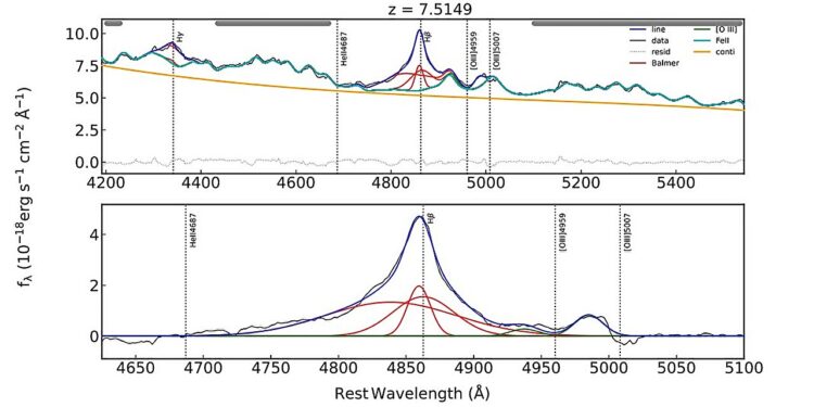 Webb detects rapid flow in host galaxy of bright quasar