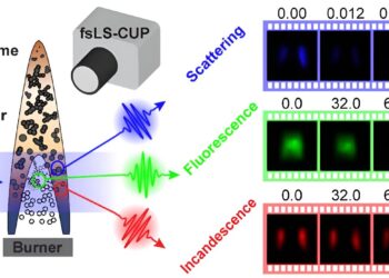 World’s fastest single-shot 2D imaging technique captures ultra-fast flame dynamics