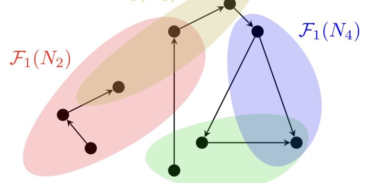 A new theoretical framework sets the limits for realizing quantum processes in space-time