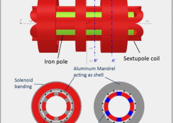 A niobium-tin magnet could be the key to unlocking the heavy ion accelerator’s potential