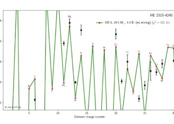 A study studies the star HE 2315−4240, very poor in metals
