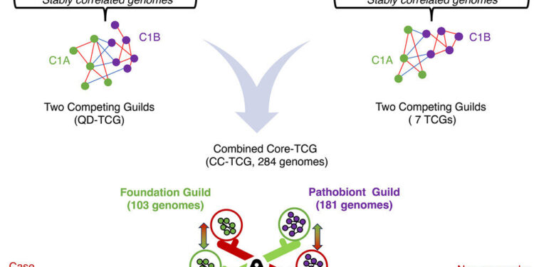 AI models help redefine the core microbiome for personalized therapies